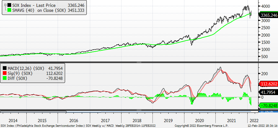 Chart, line chart

Description automatically generated