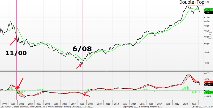 Chart, line chart

Description automatically generated