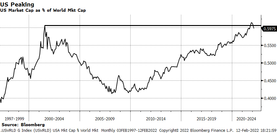 Chart, line chart

Description automatically generated