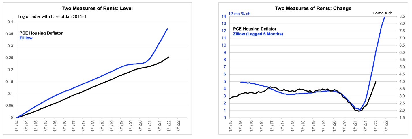 Chart, line chart

Description automatically generated