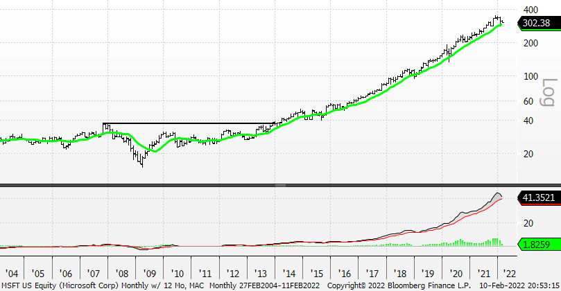Chart, line chart

Description automatically generated