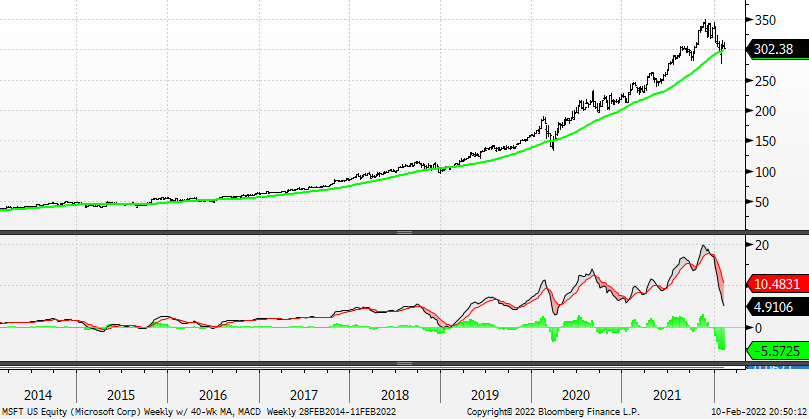 Chart

Description automatically generated