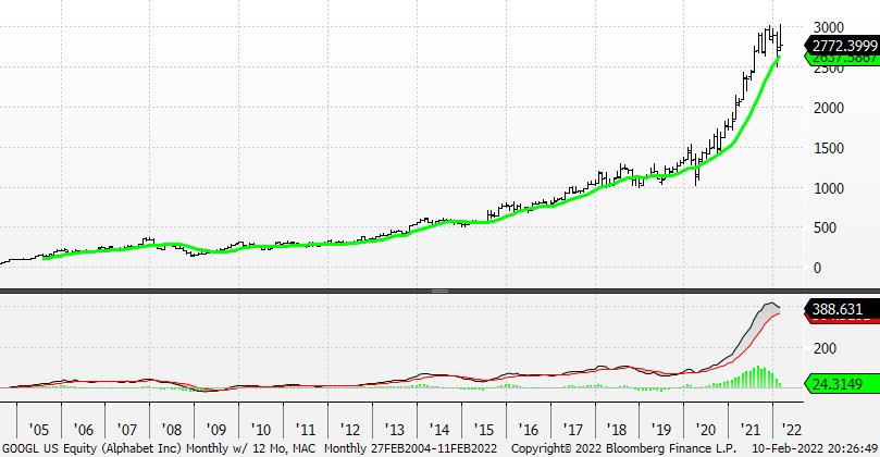 Chart

Description automatically generated
