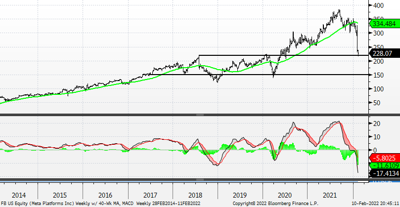 Chart, line chart

Description automatically generated