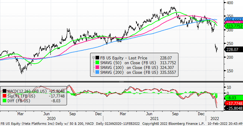 Chart, line chart

Description automatically generated