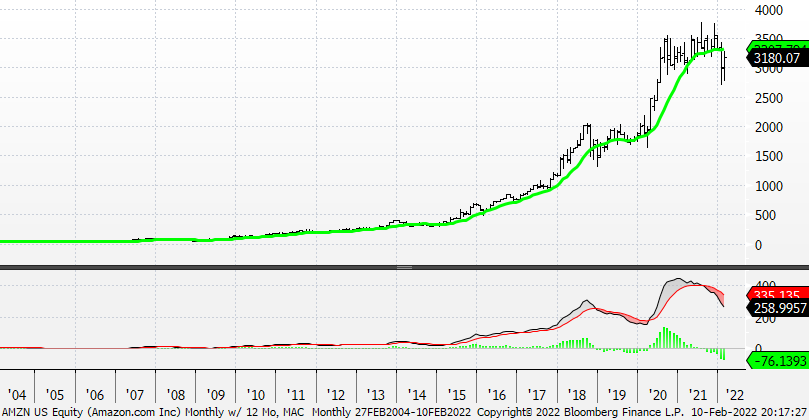 Chart, histogram

Description automatically generated