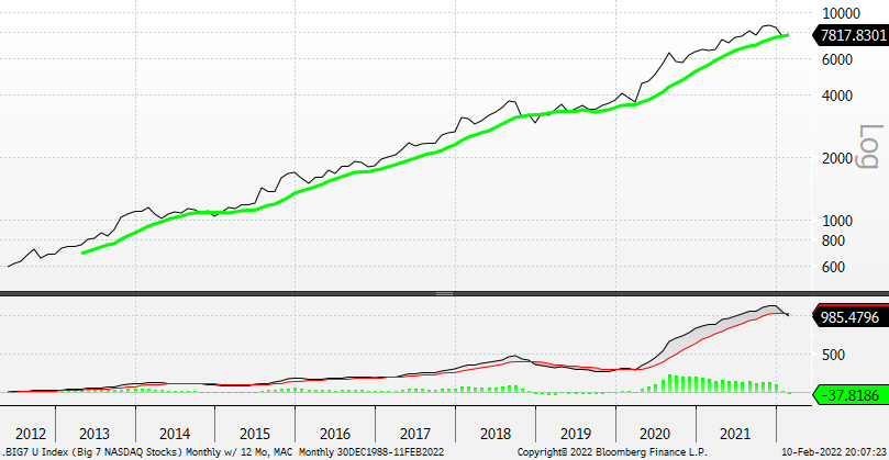 Chart, line chart

Description automatically generated