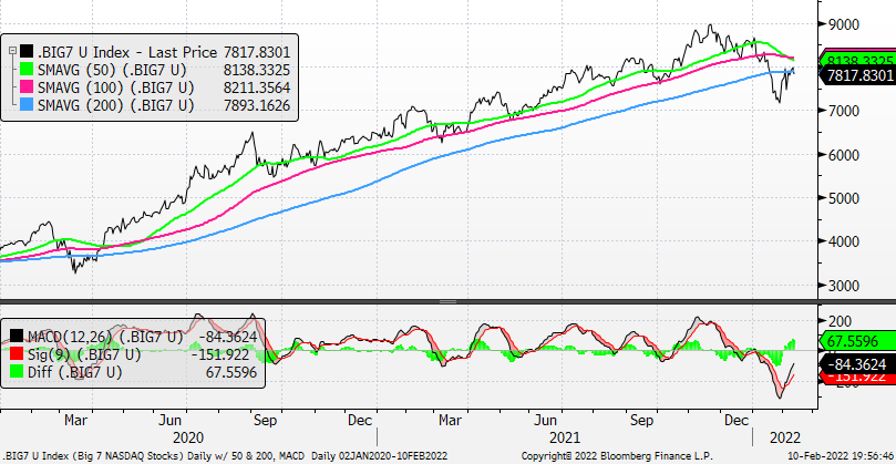 Chart, line chart, histogram

Description automatically generated