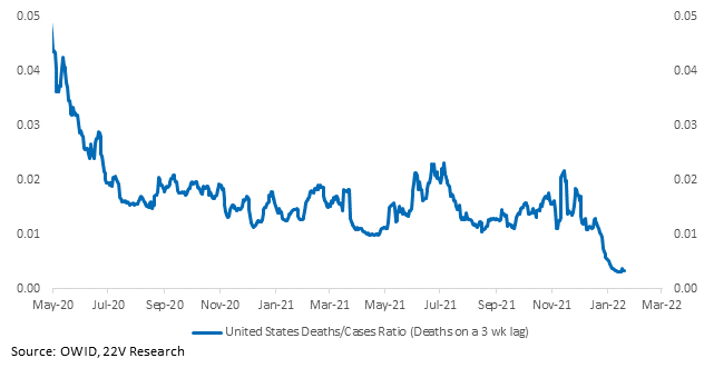 Chart

Description automatically generated