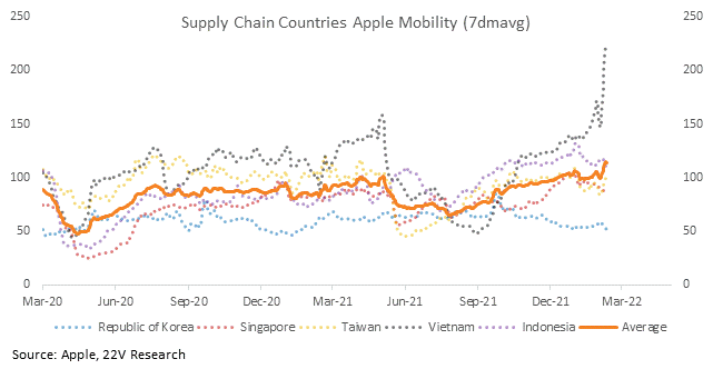 Chart

Description automatically generated