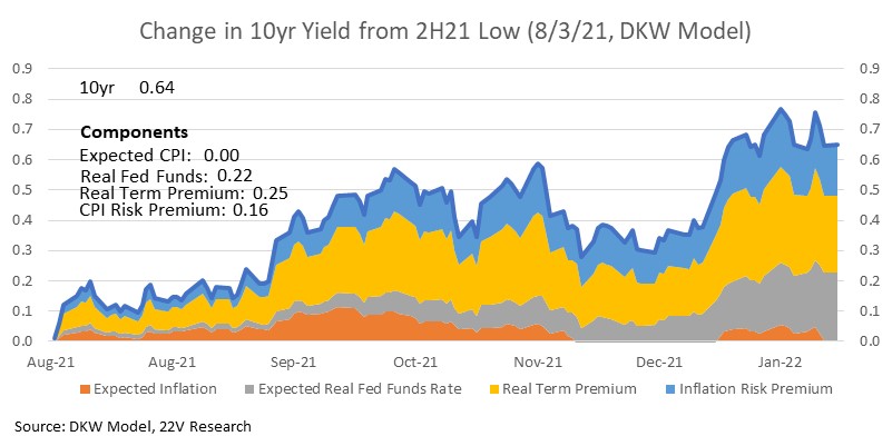 Chart

Description automatically generated