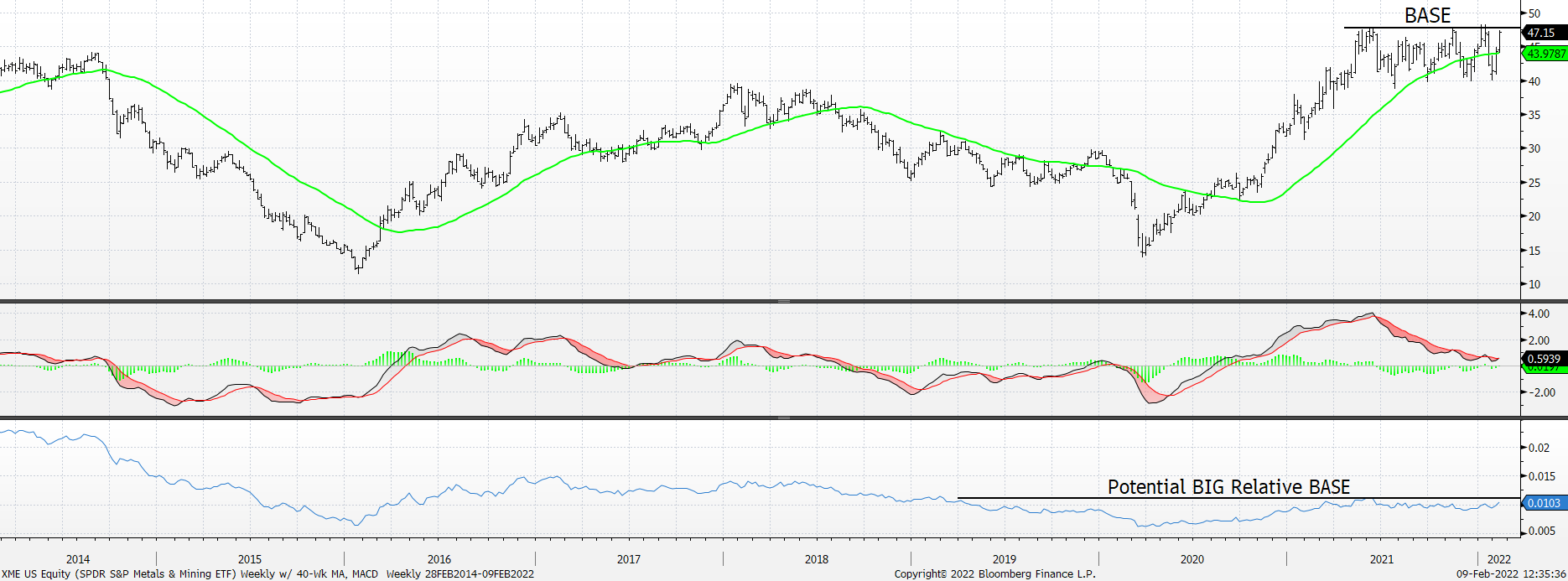 Chart, line chart

Description automatically generated