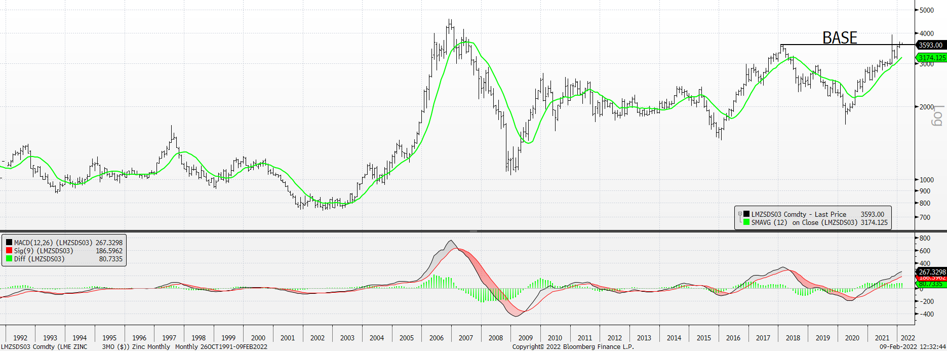 Chart, histogram

Description automatically generated