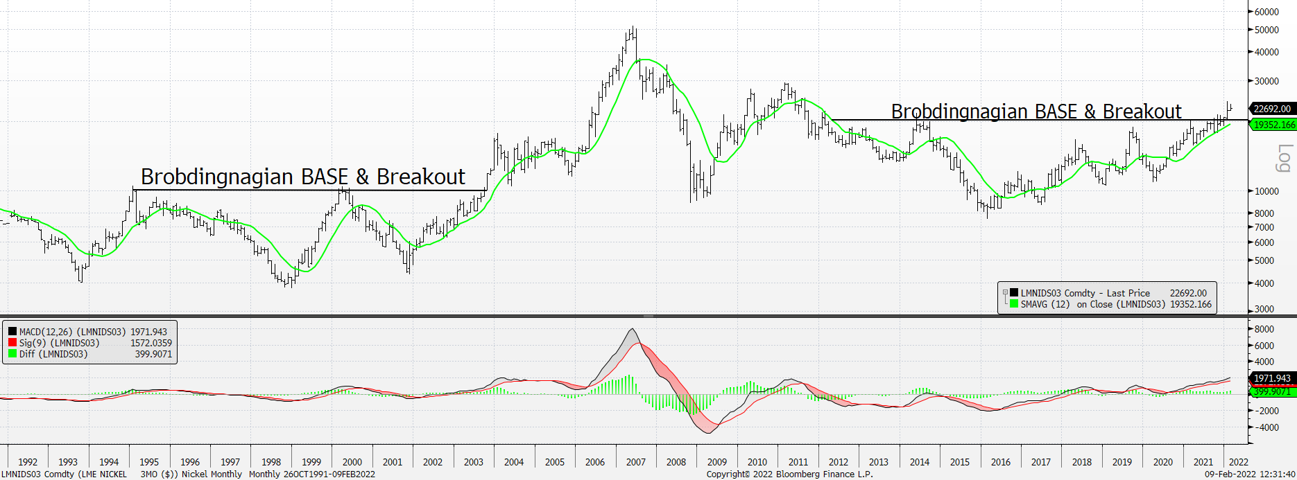 Chart

Description automatically generated