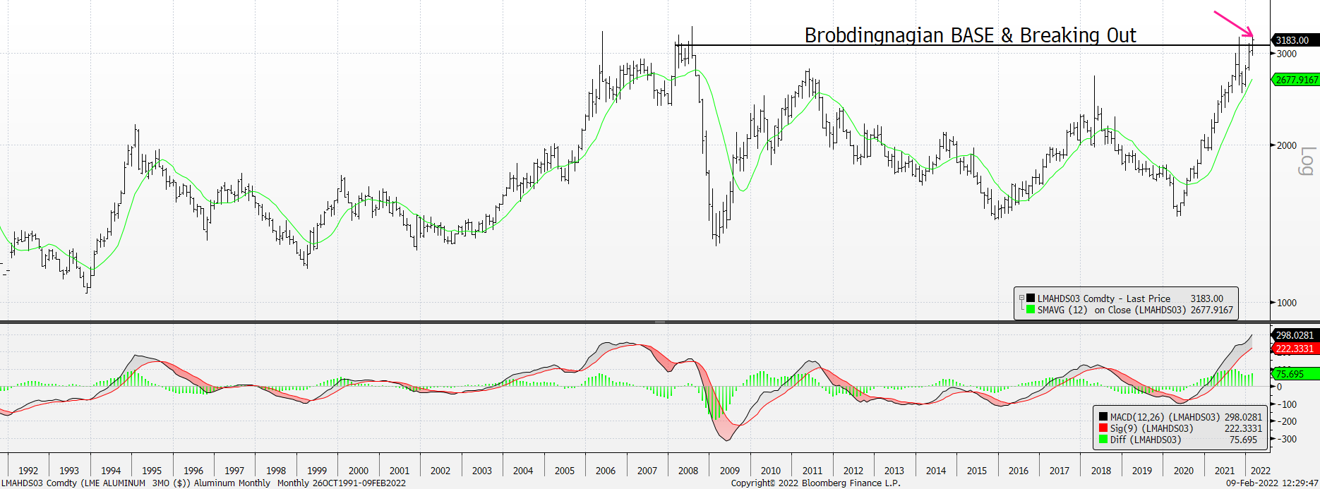 Graphical user interface, chart, histogram

Description automatically generated