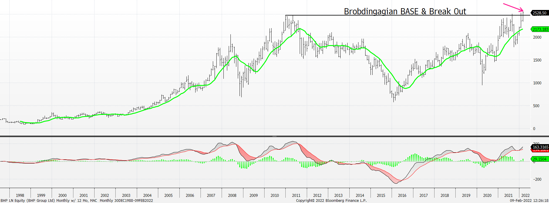 Chart, line chart, histogram

Description automatically generated