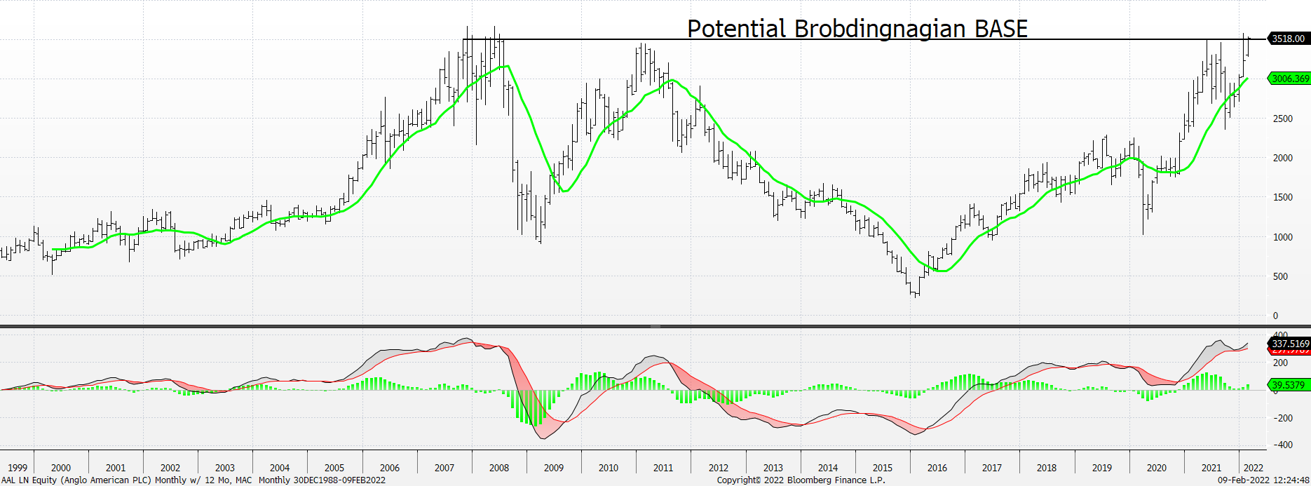 Chart, line chart, histogram

Description automatically generated