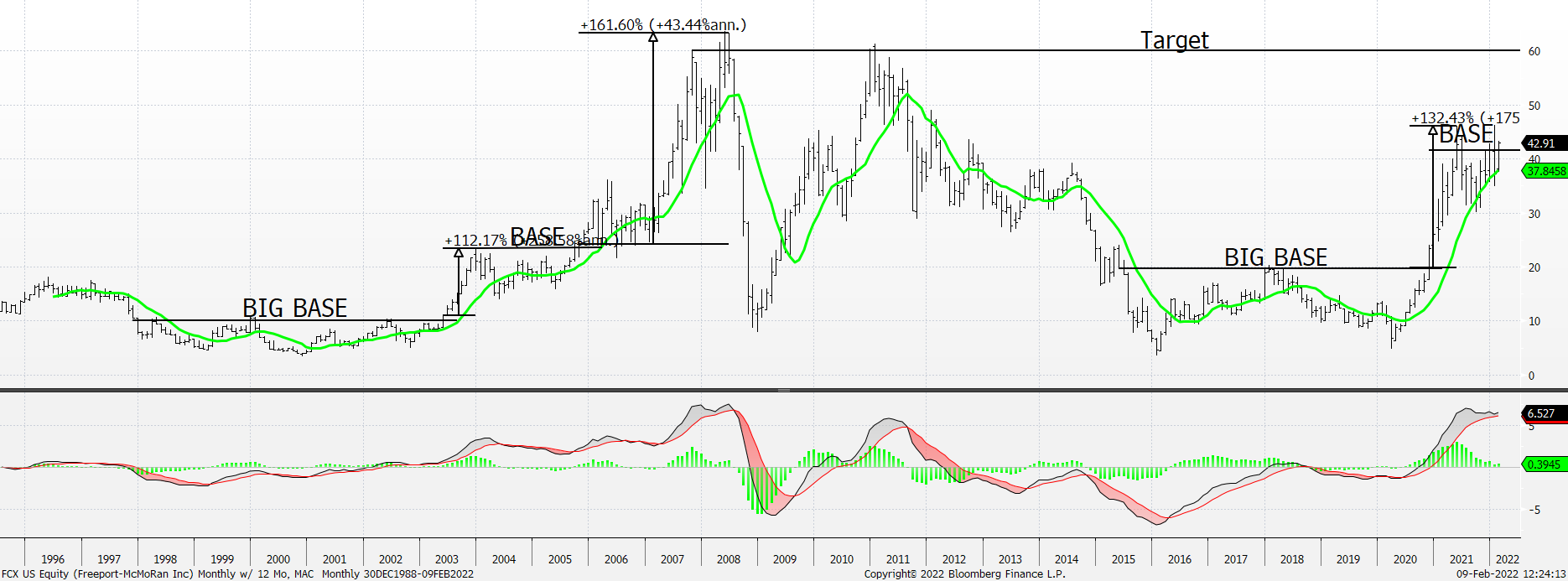 Graphical user interface, chart, histogram

Description automatically generated
