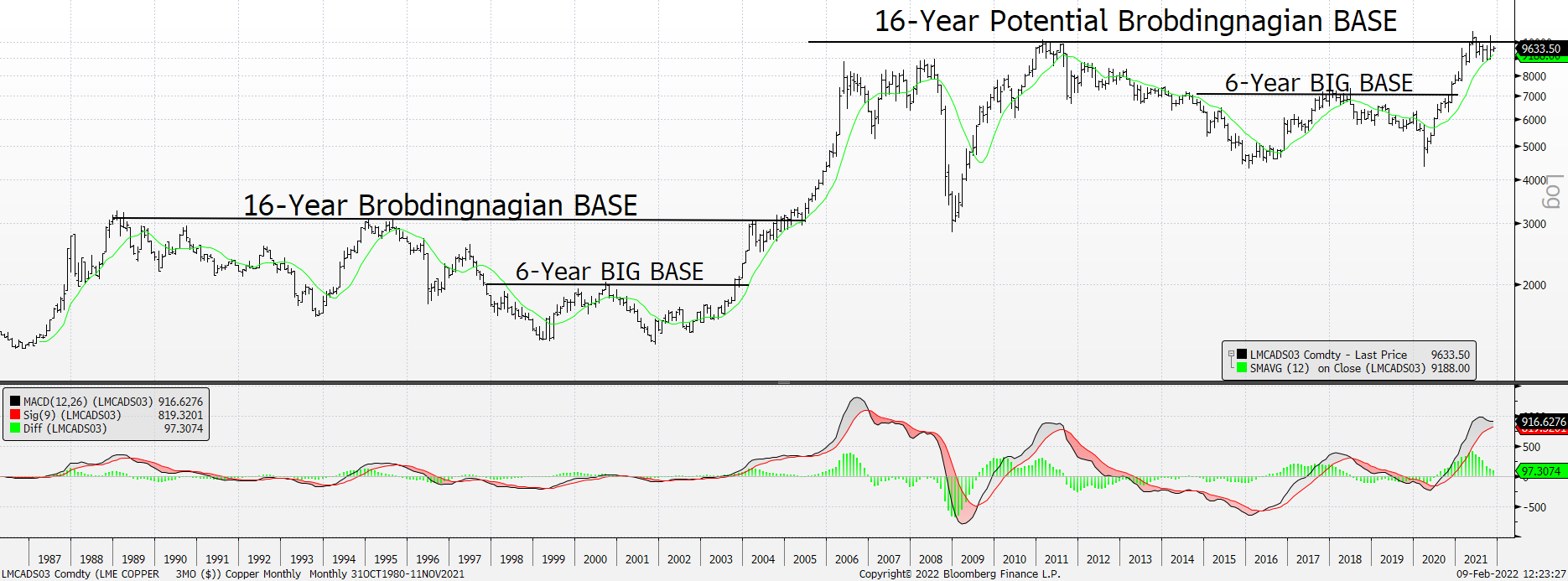 Graphical user interface, chart

Description automatically generated