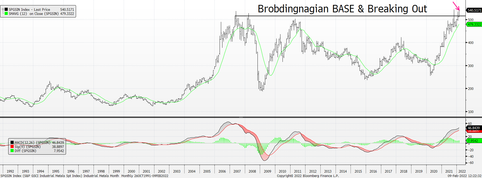 Chart, histogram

Description automatically generated