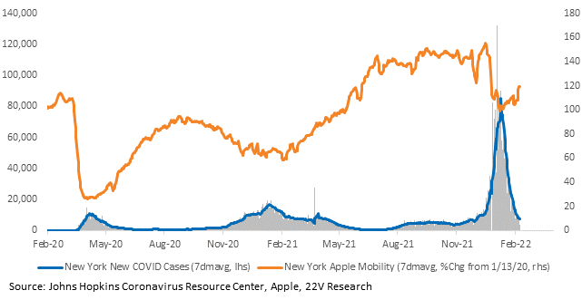Chart, line chart
Description automatically generated