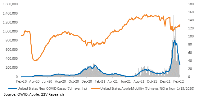 Chart
Description automatically generated