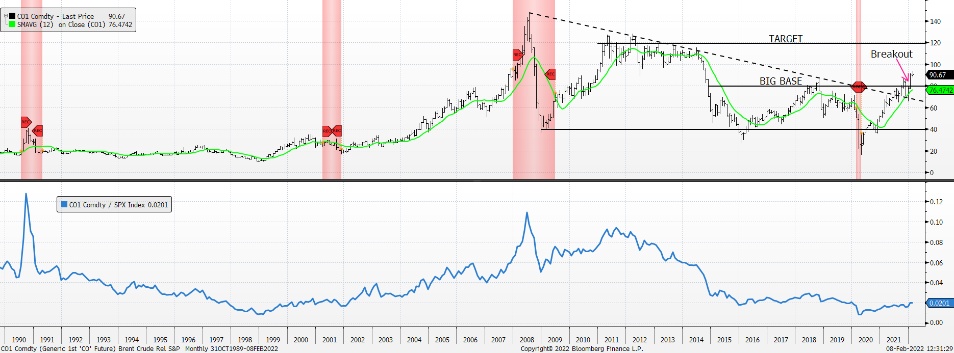 Chart, histogram

Description automatically generated
