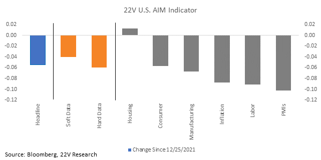 Chart, waterfall chart

Description automatically generated