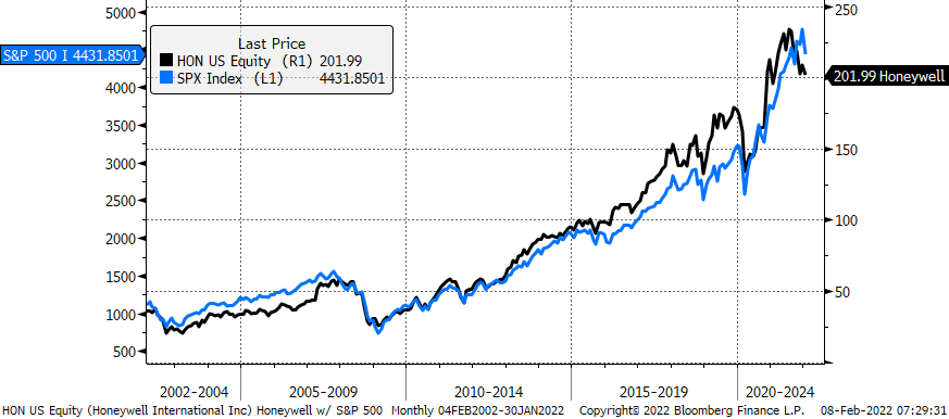 Chart, line chart

Description automatically generated