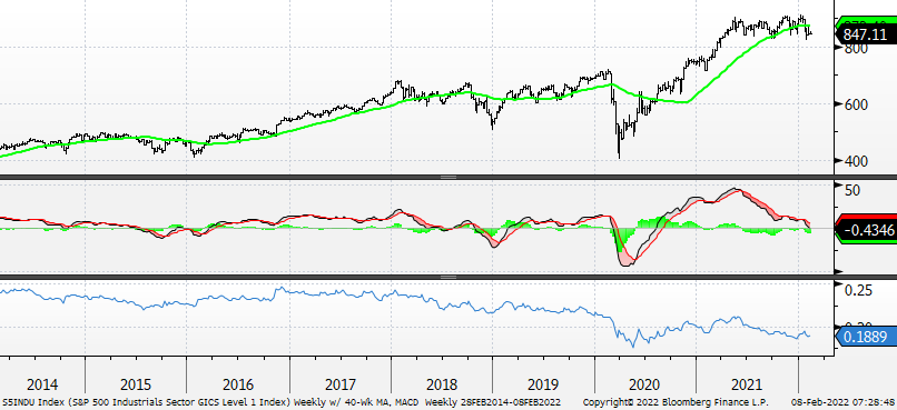 Chart

Description automatically generated