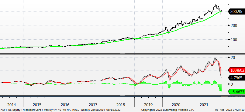 Chart, line chart

Description automatically generated