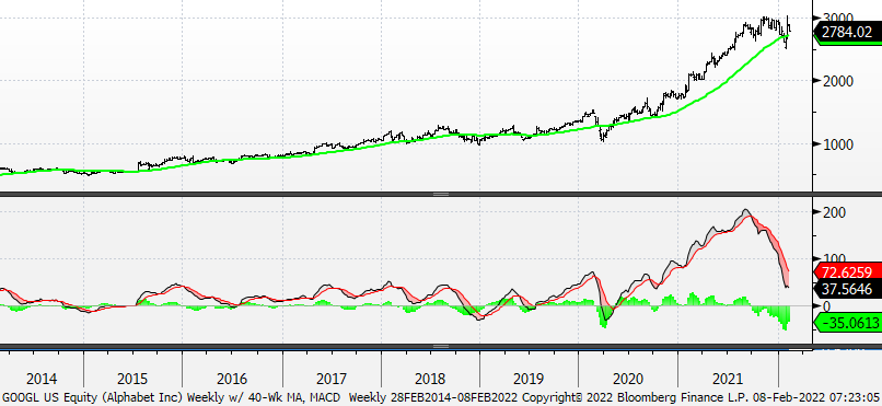 Chart, line chart

Description automatically generated