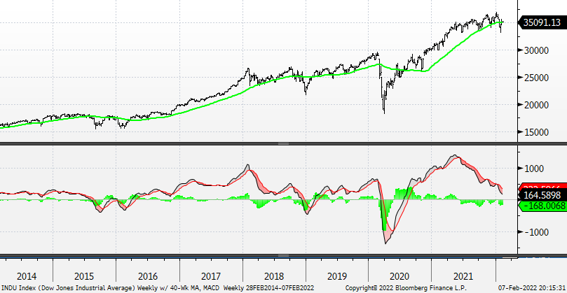 Chart, histogram

Description automatically generated