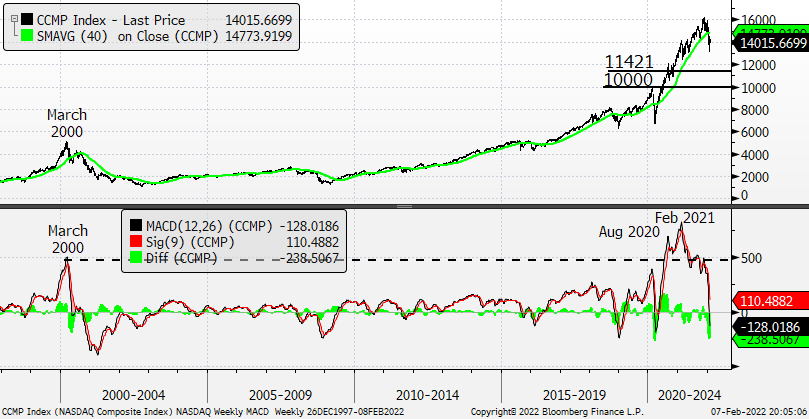 Chart, line chart

Description automatically generated