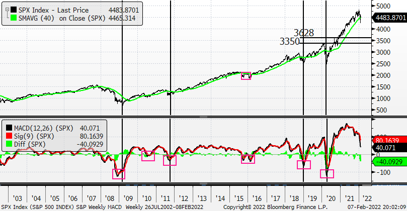 Chart

Description automatically generated