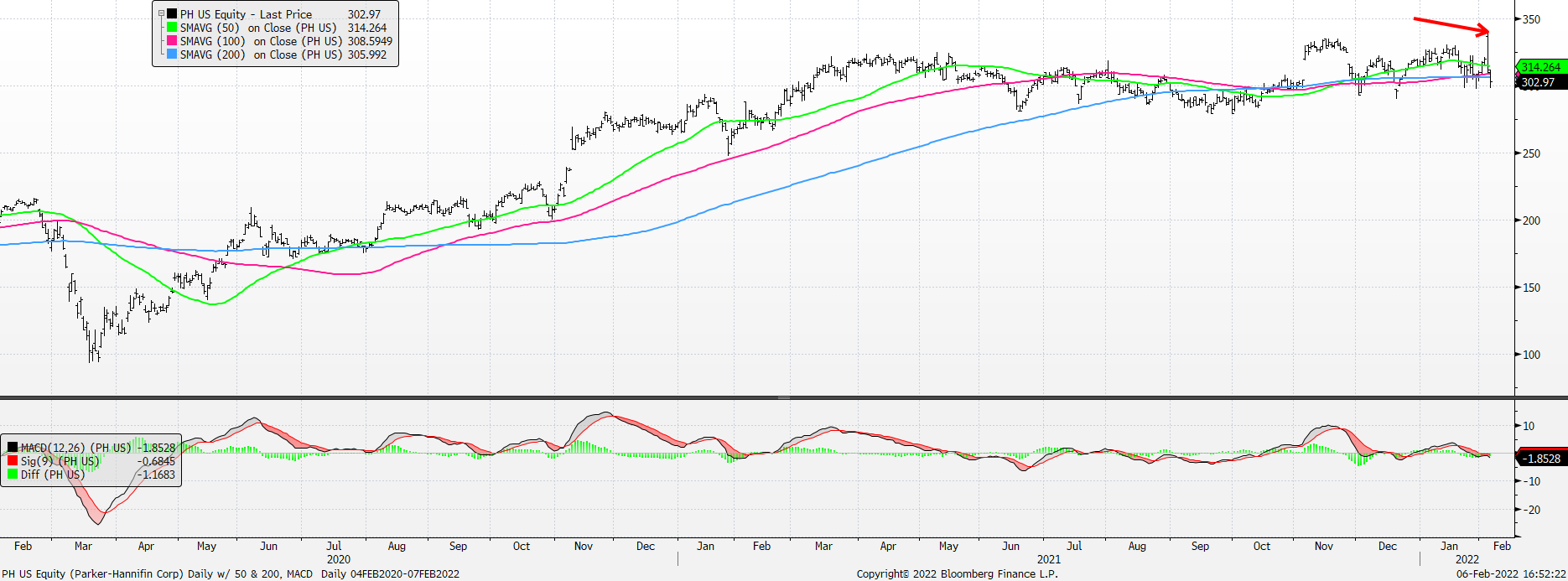 Chart

Description automatically generated