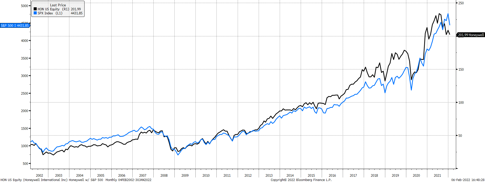 Chart, line chart

Description automatically generated