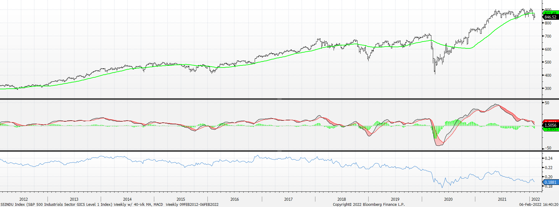 Chart, line chart

Description automatically generated