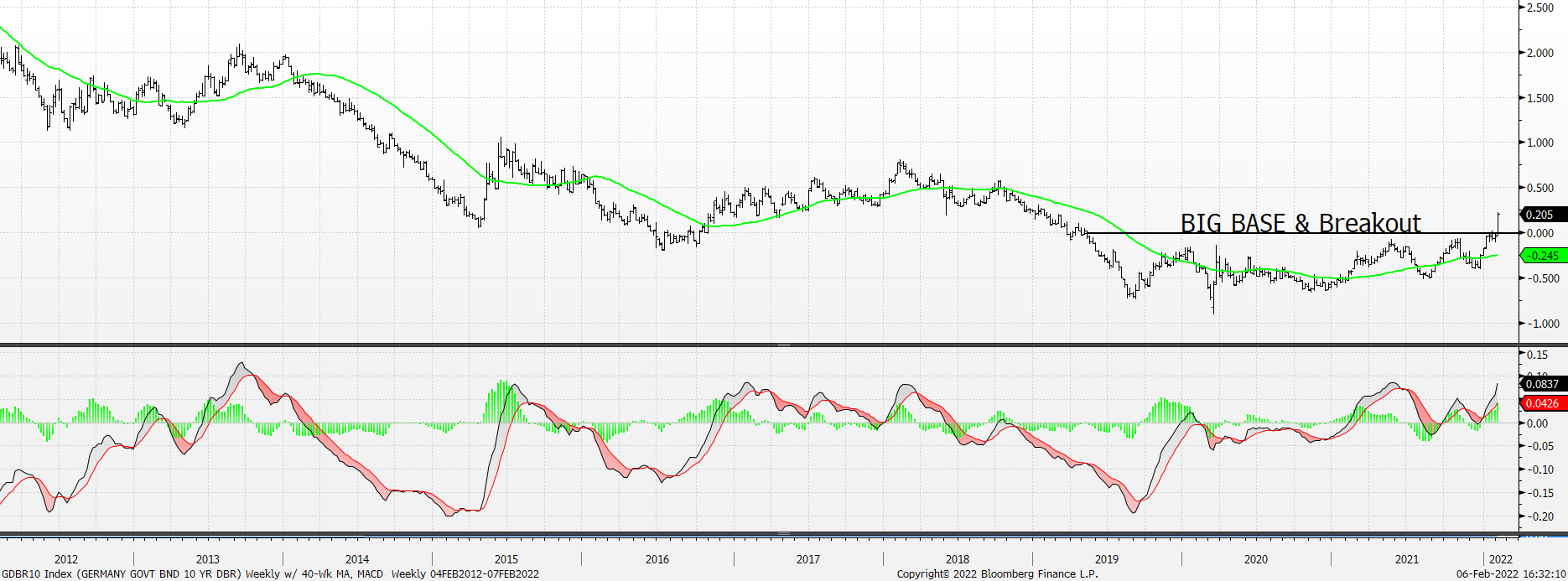 Chart, line chart

Description automatically generated