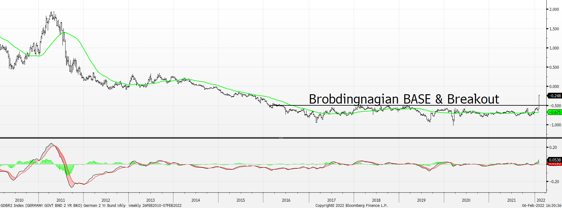 Chart, line chart

Description automatically generated