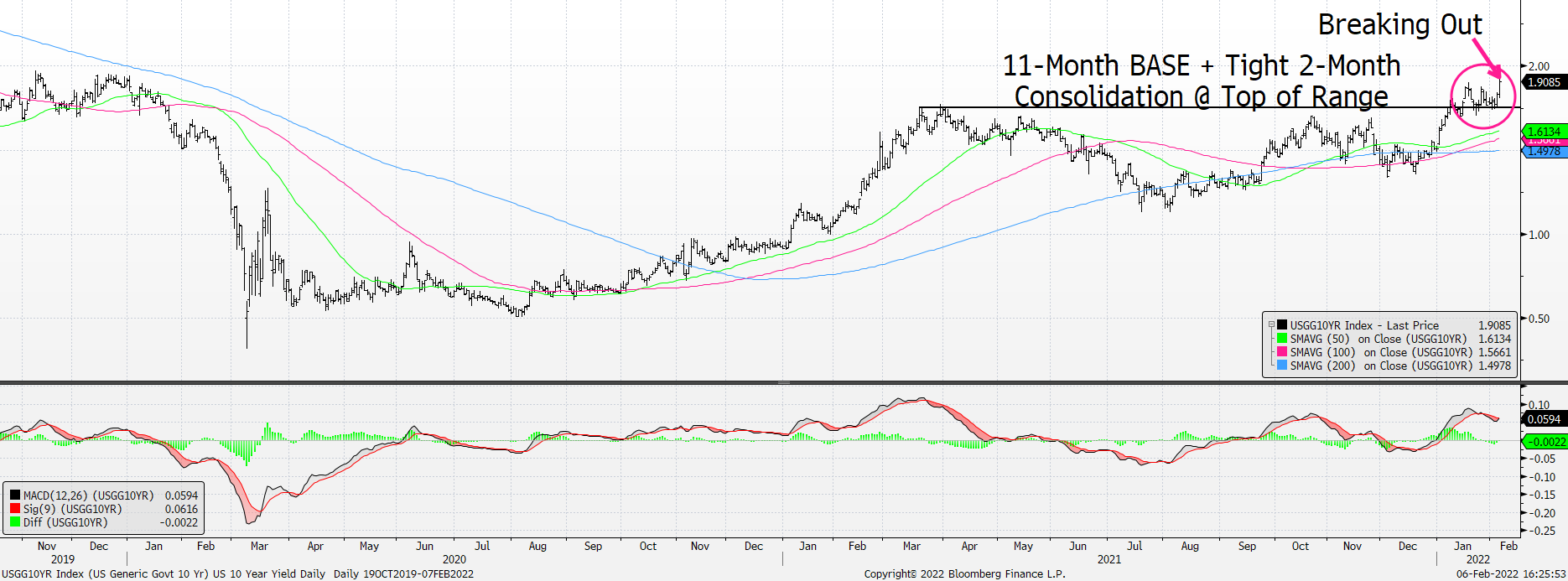 Chart

Description automatically generated