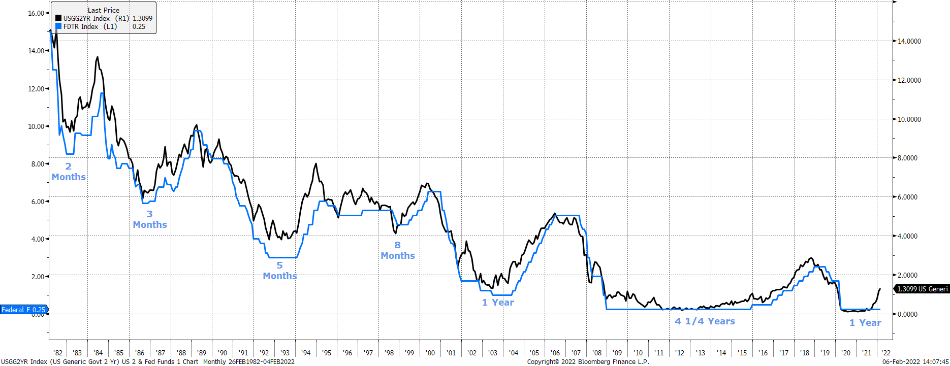 Chart, histogram

Description automatically generated