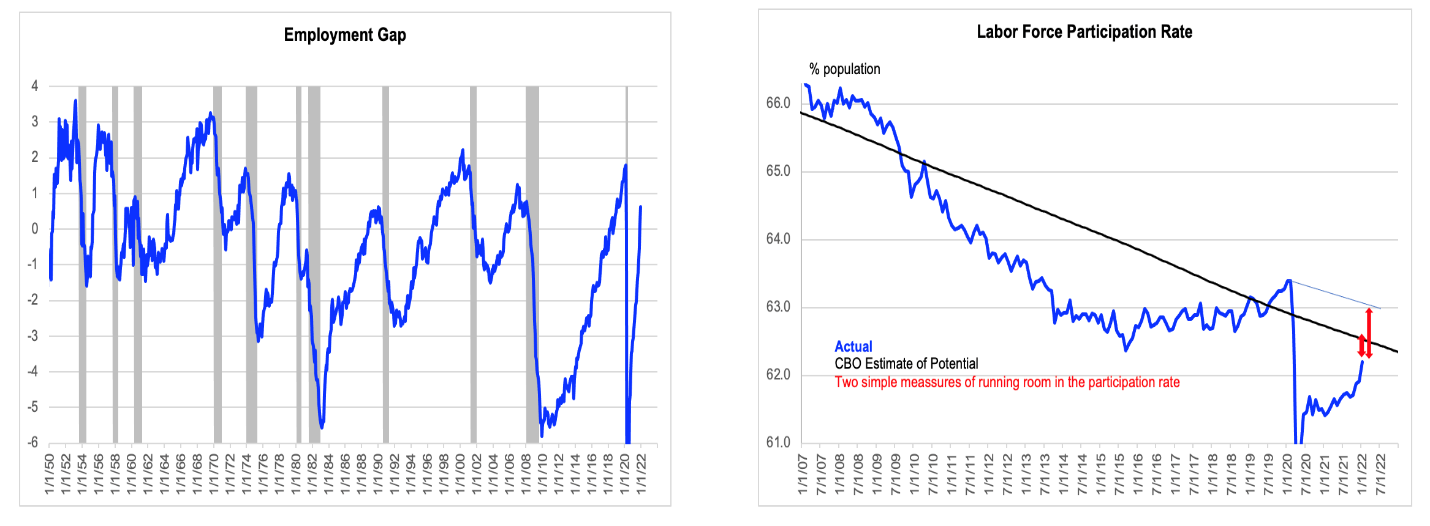 Chart, line chart

Description automatically generated