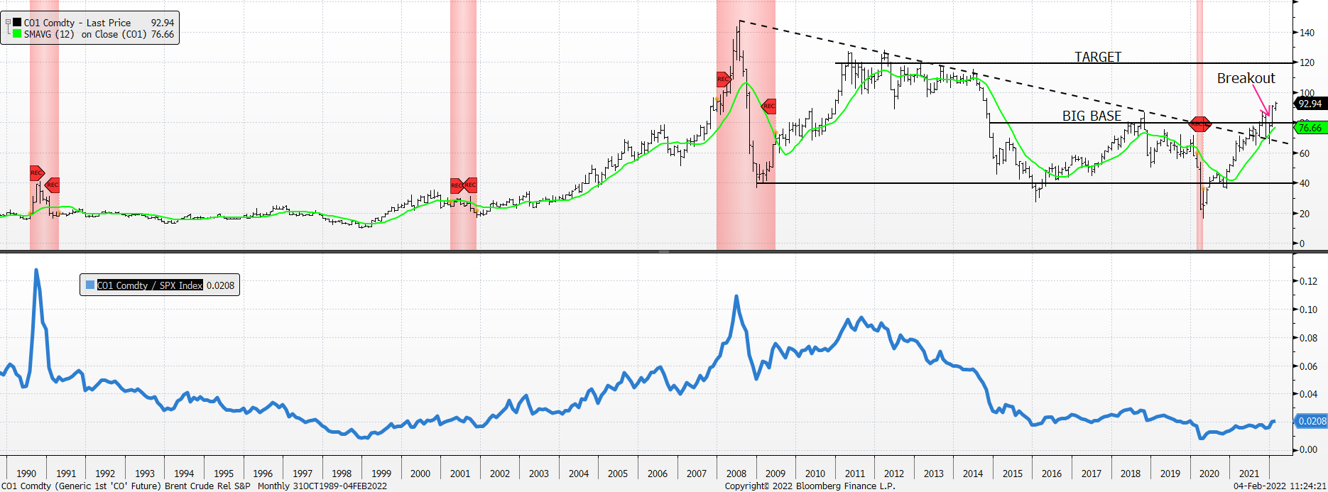 Chart, histogram

Description automatically generated