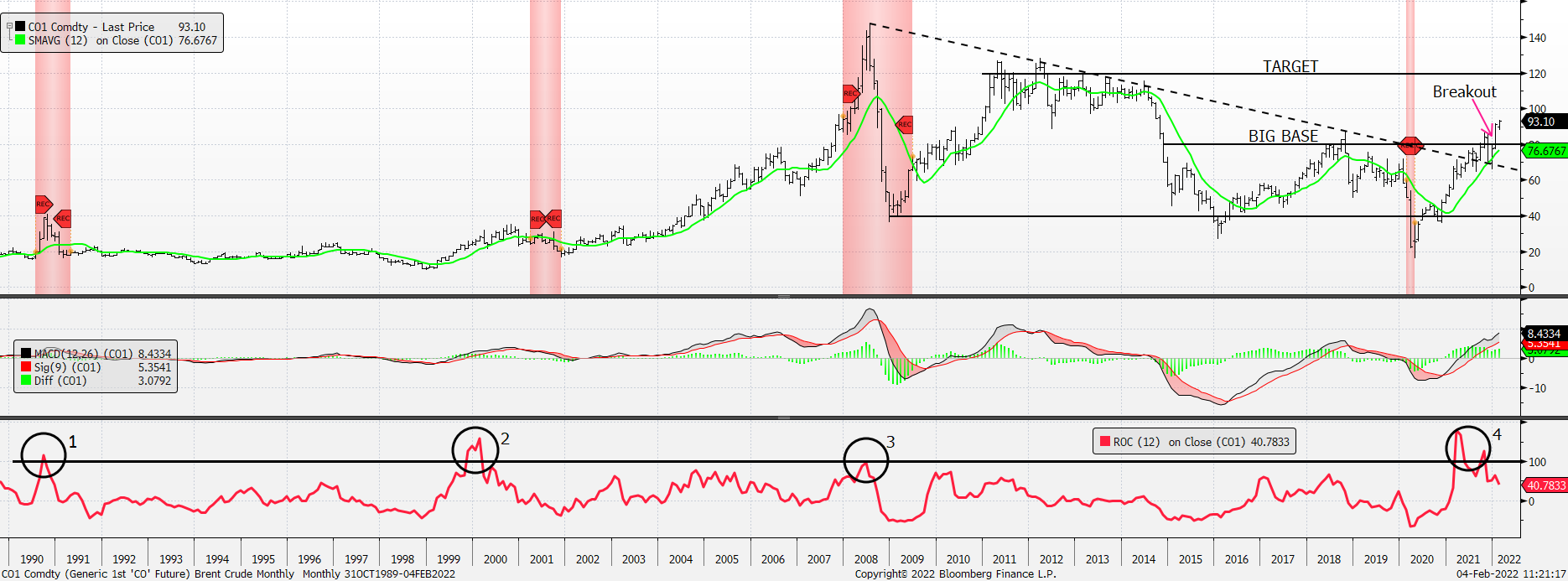 Chart, histogram

Description automatically generated