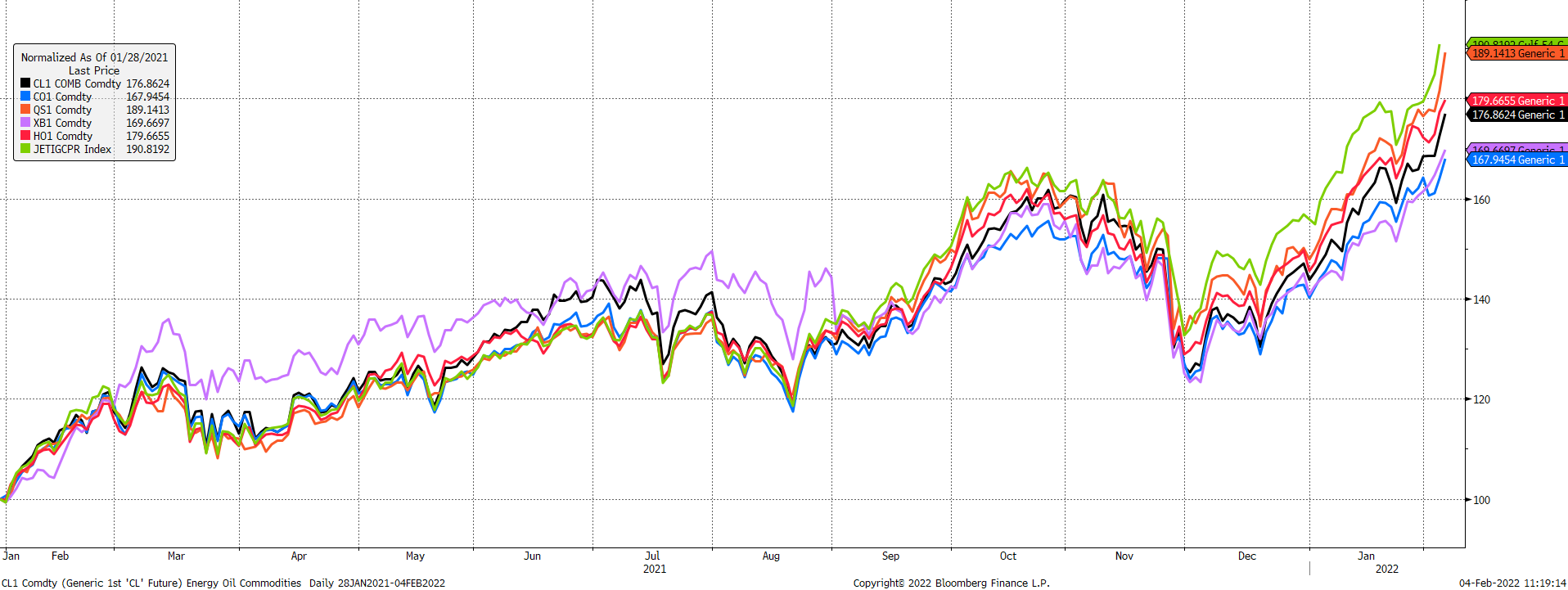 Chart, histogram

Description automatically generated
