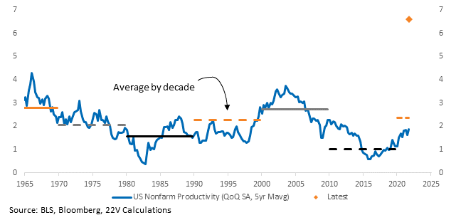 Chart, line chart

Description automatically generated