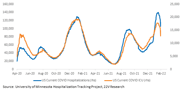 Chart, line chart

Description automatically generated