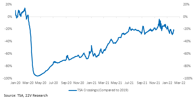 Chart, line chart

Description automatically generated