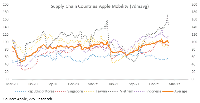 Chart, line chart

Description automatically generated
